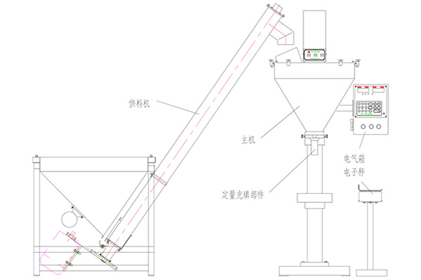 半自動粉末包裝機(jī)主要技術(shù)參數(shù)